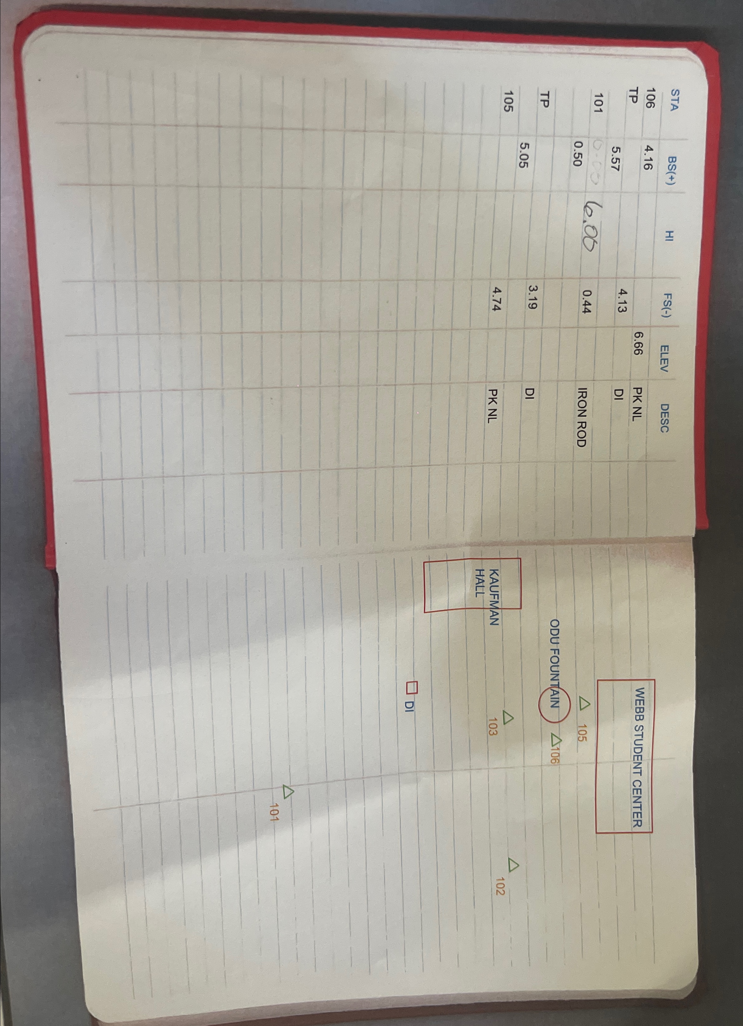 \ table [ [ STA , B S ( + ) , H I , FS ( - ) ,