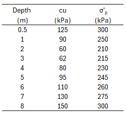 The results of odometer and scissometer