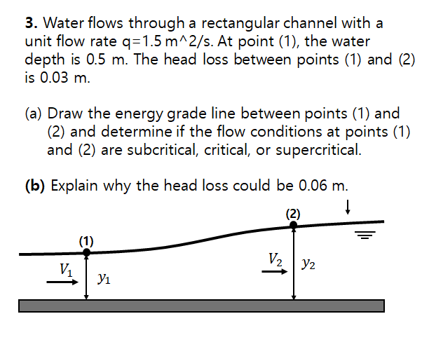 Water flows through a rectangular channel with a