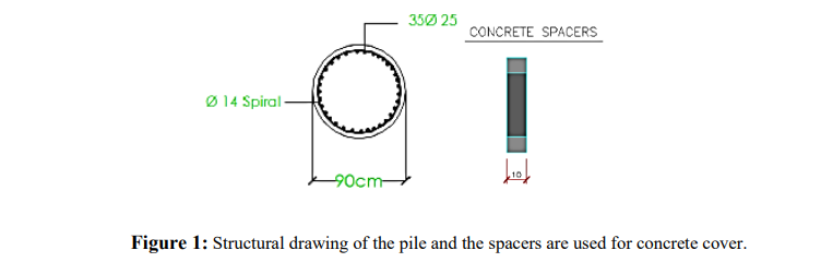 Determine the nominal maximum size of coarse