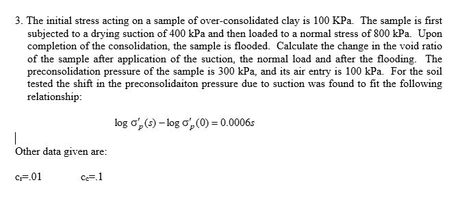 The initial stress acting on a sample of over -