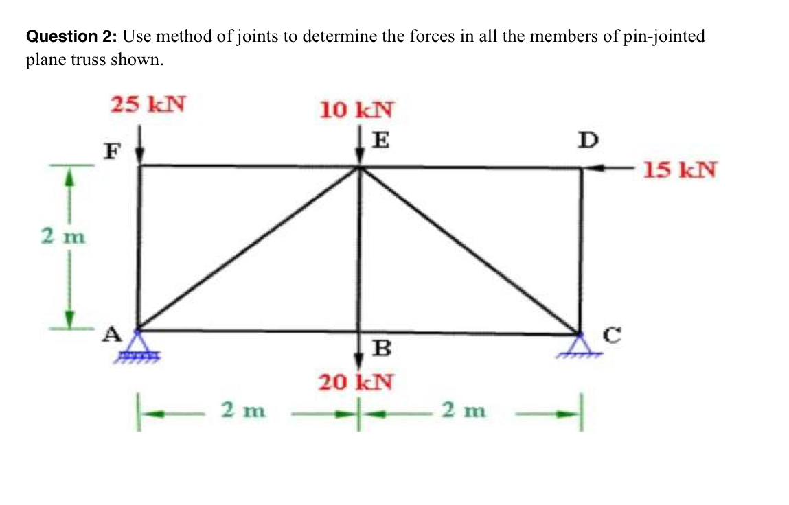 Question 2 : Use method of joints to determine