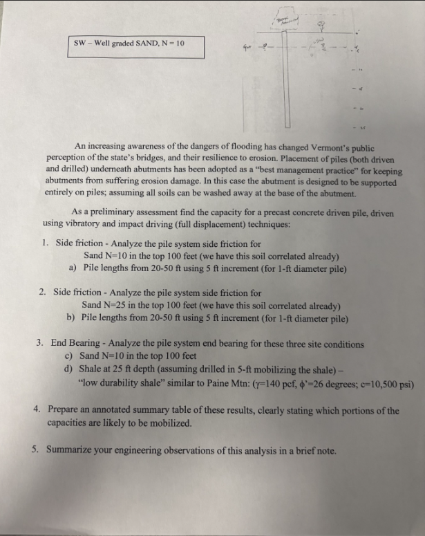 SW - Well graded SAND, \ ( \ mathrm { N } = 1 0 \