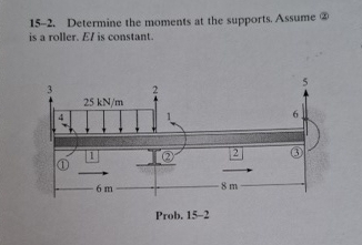 1 5 - 2 . Determine the moments at the supports.