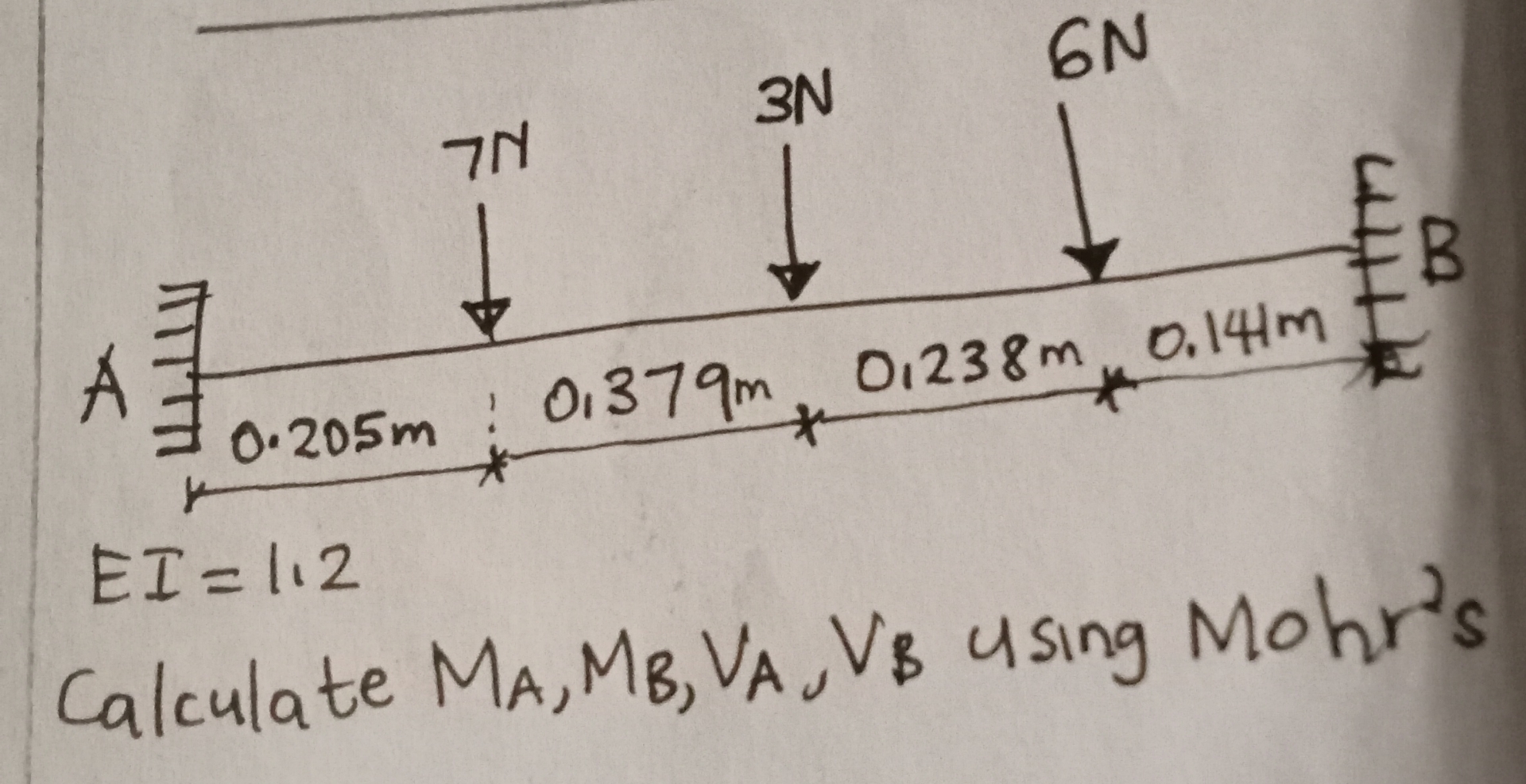 E I = 1 , 2 Calculate M A , M B , V A , V B using