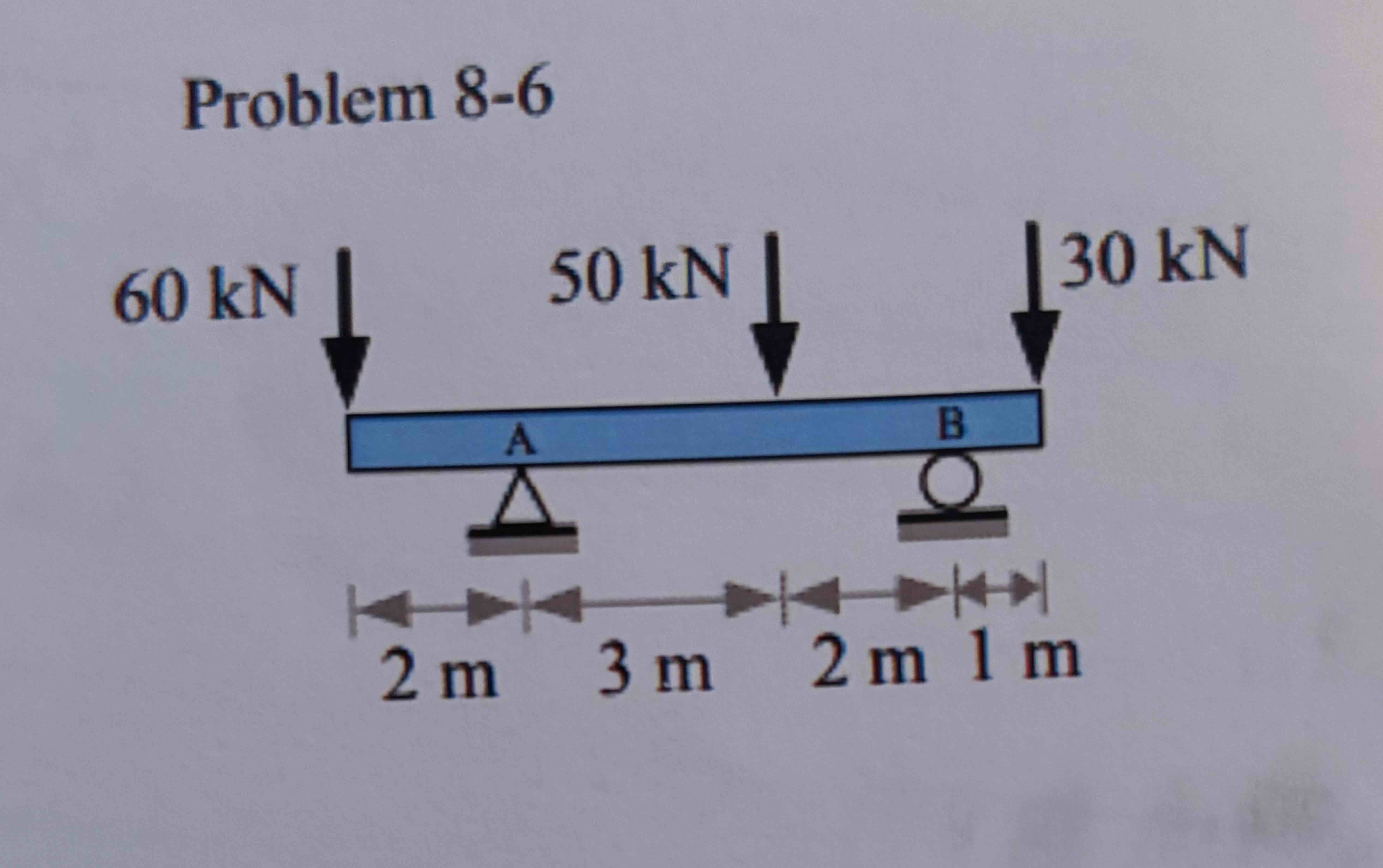 Draw the shear and bending moment diagrams