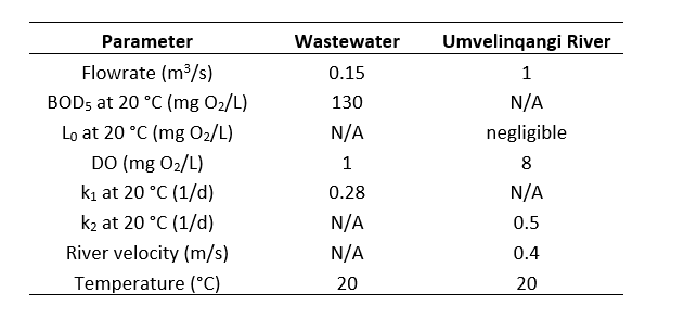1 ) a ) The town of Edinkira has filed a