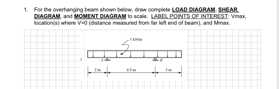 For the overhanging beam shown below, draw