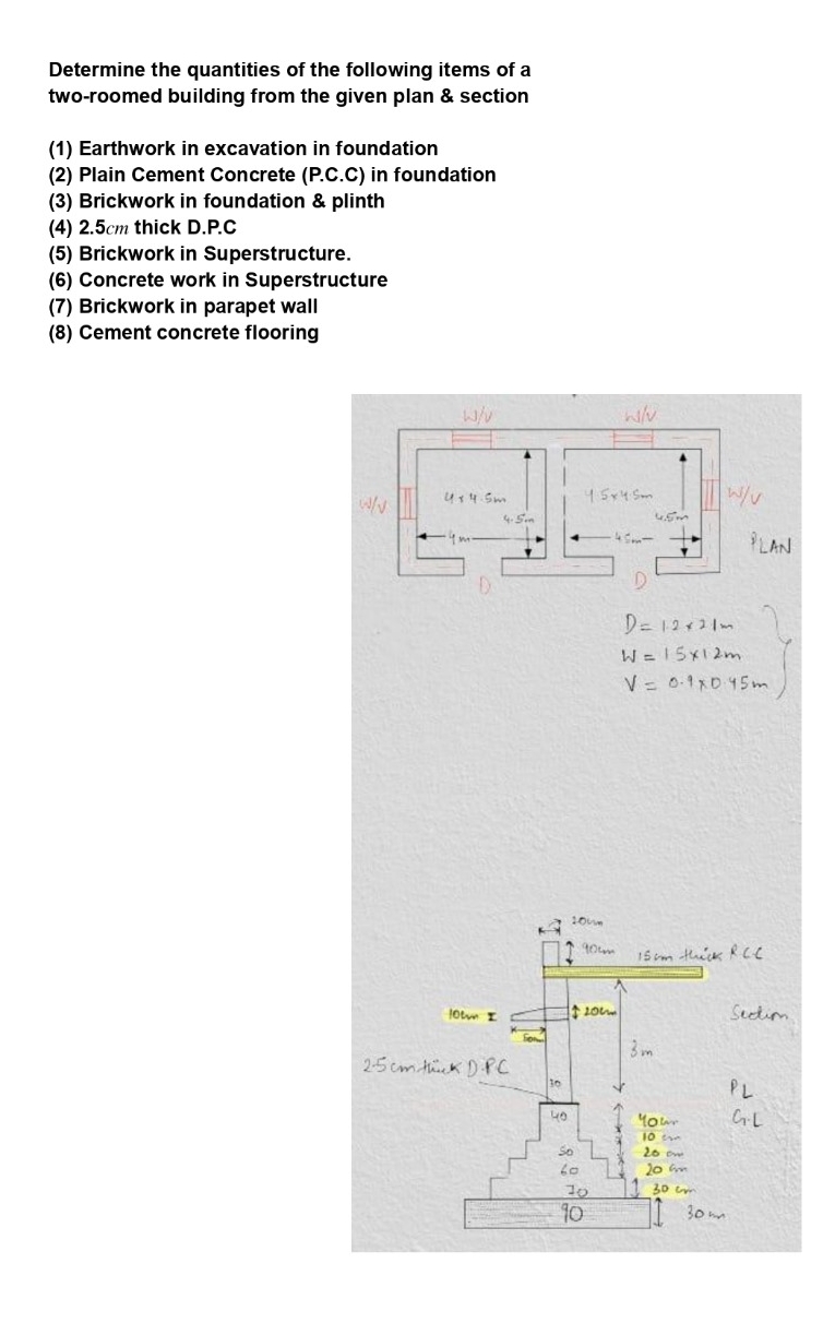 prepare the estimate of all the required
