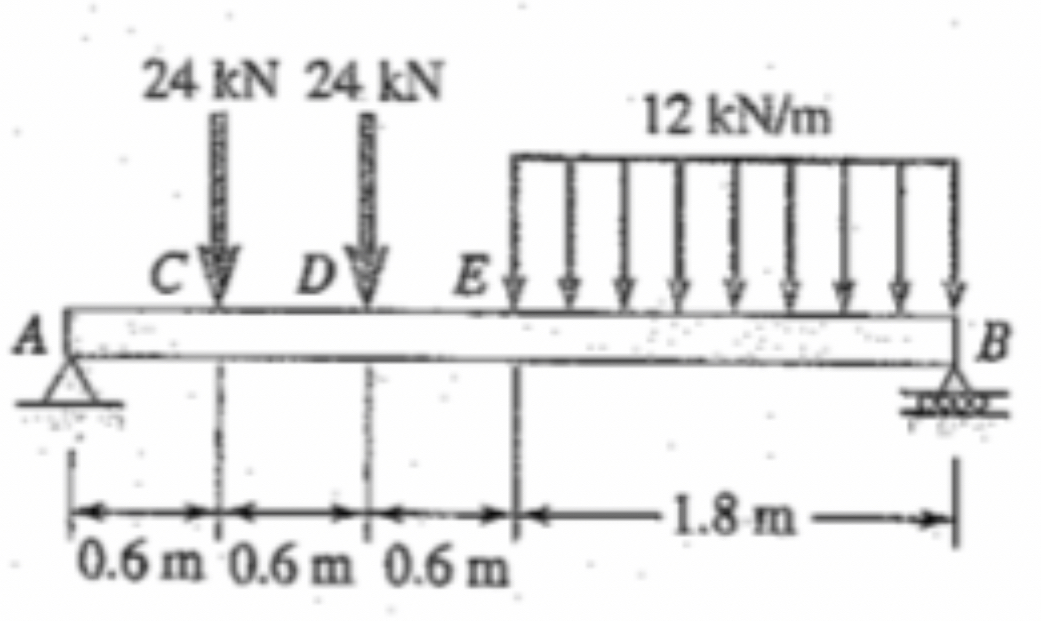 Calculate all the support reactions and then