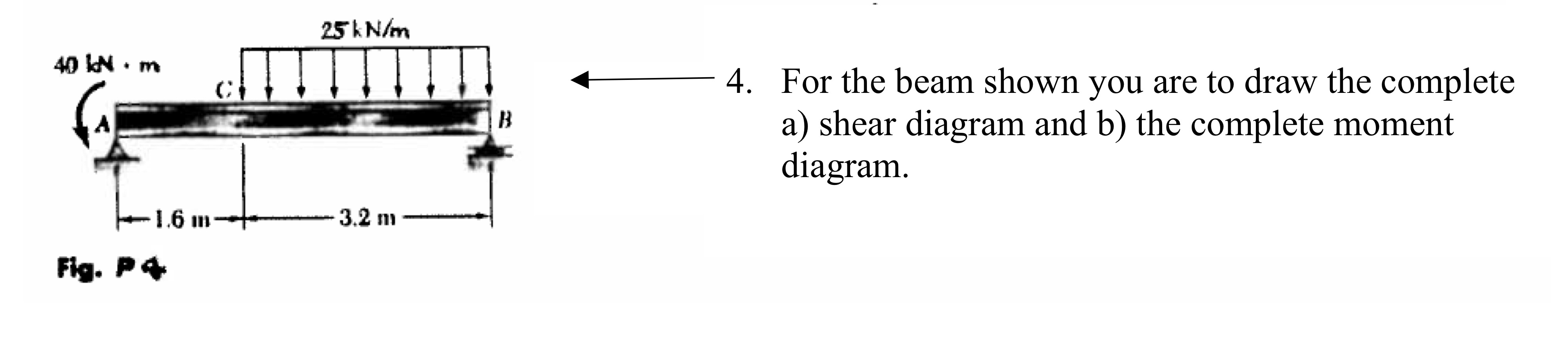 For the beam shown you are to draw the complete a