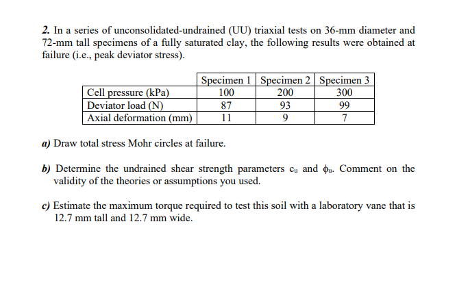 In a series of unconsolidated - undrained ( UU )