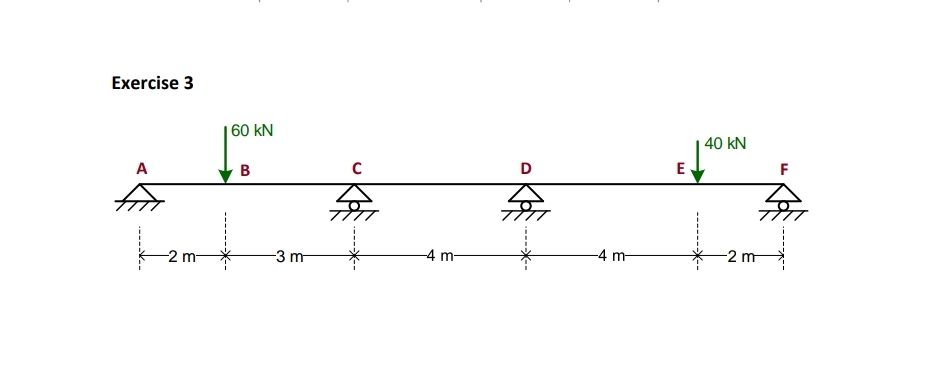 Exercise 3 Solve the following exercise using the