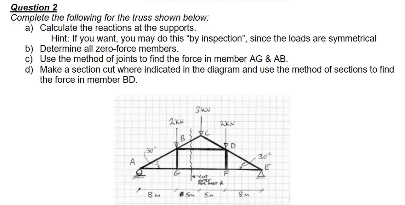 Question 2 Complete the following for the truss