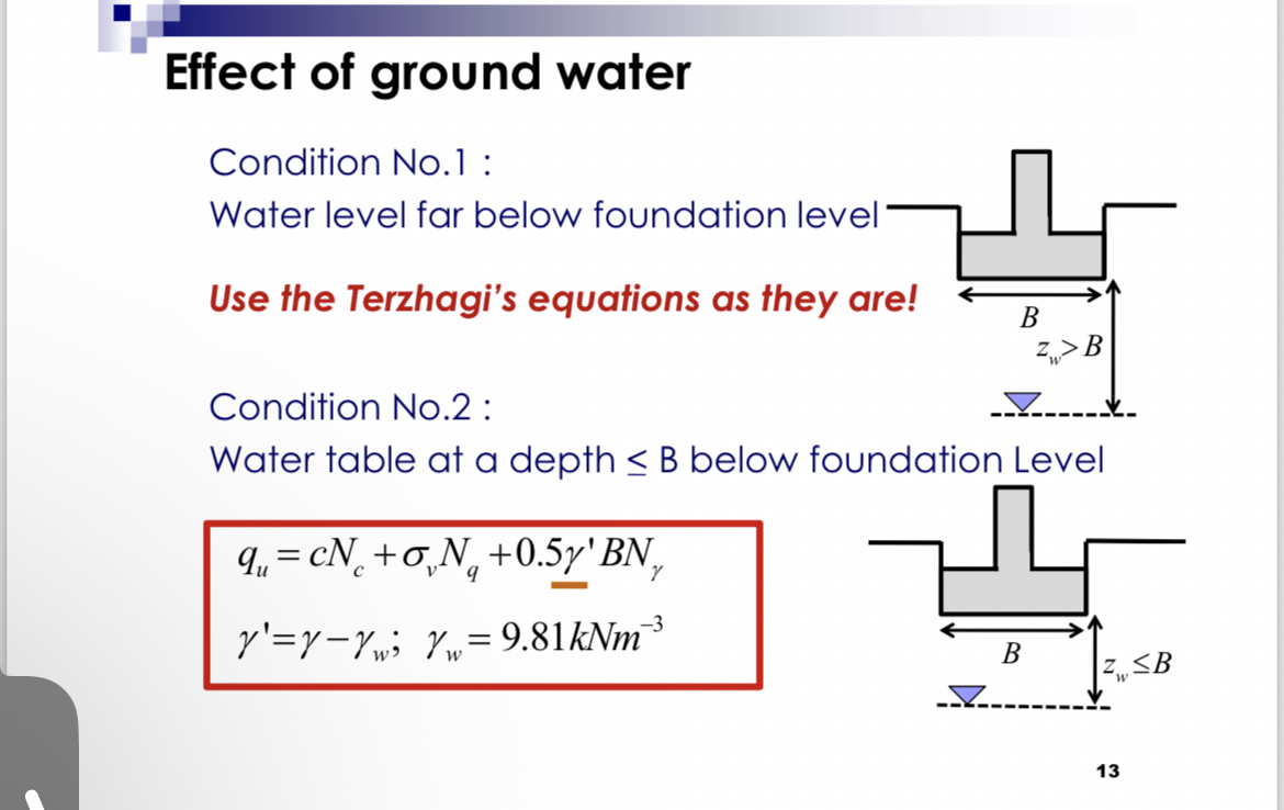 Effect of ground water Condition No . 1 : Water