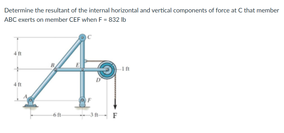 Determine the resultant of the internal
