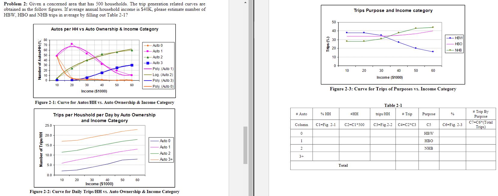 Problem 2 : Given a concerned area that has 5 0 0