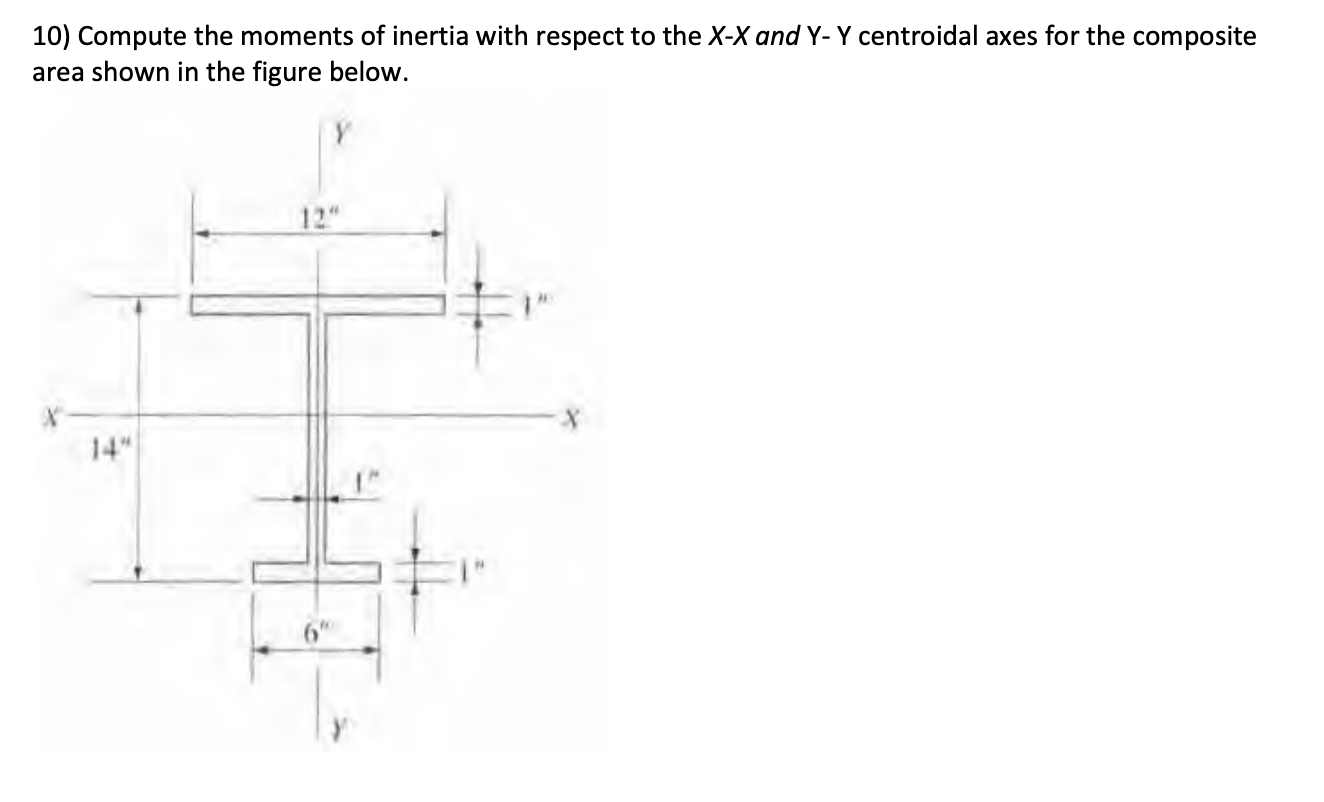 Compute the moments of inertia with respect to