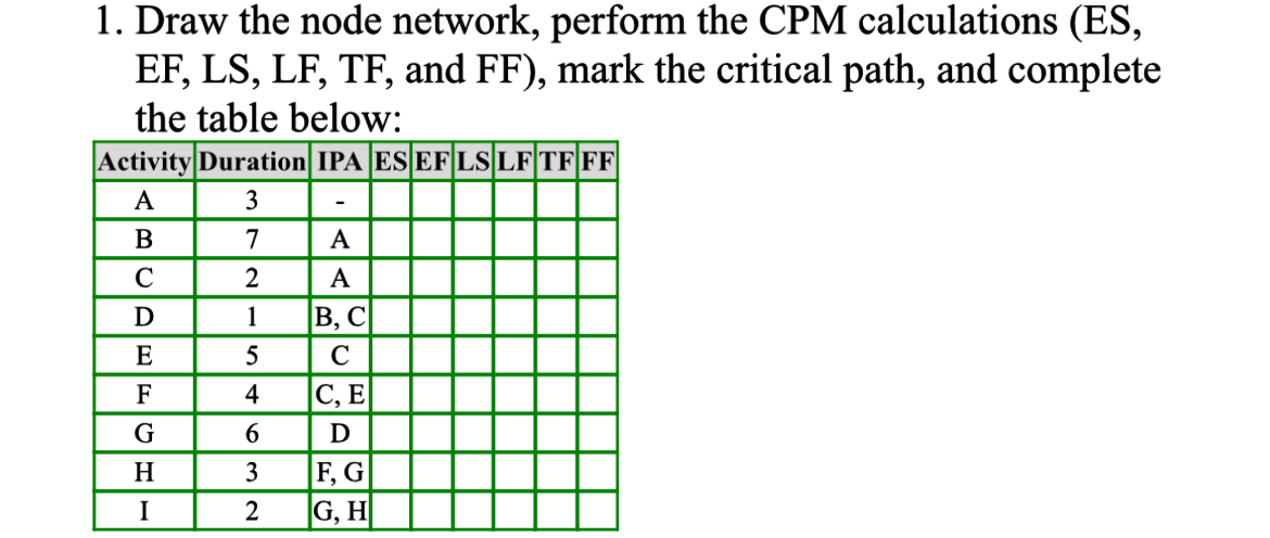 Draw the node network, perform the CPM