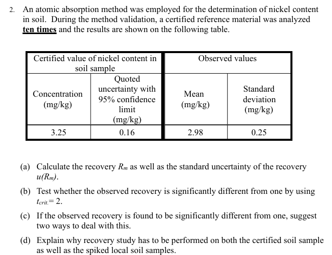 An atomic absorption method was employed for the