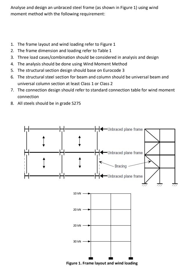 Analyse and design an unbraced steel frame ( as