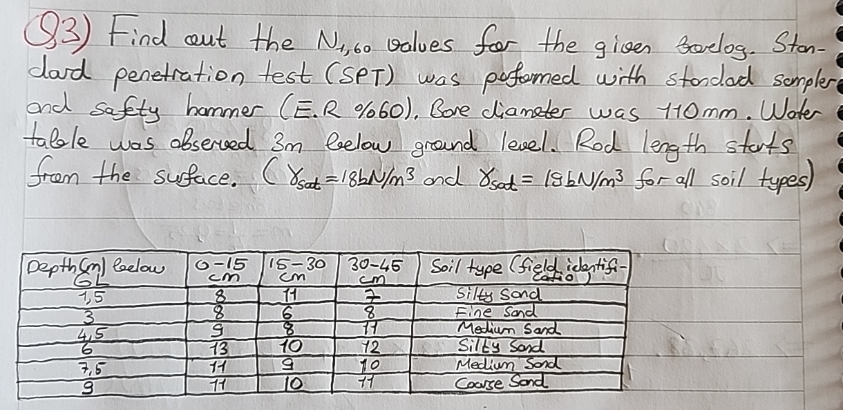 Please find the N 1 , 6 0 values.