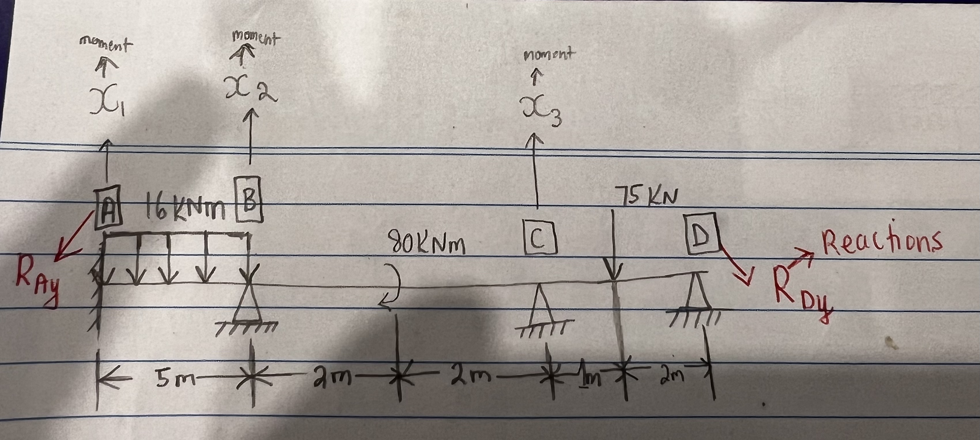 Use the flexibility method to evaluate the beam