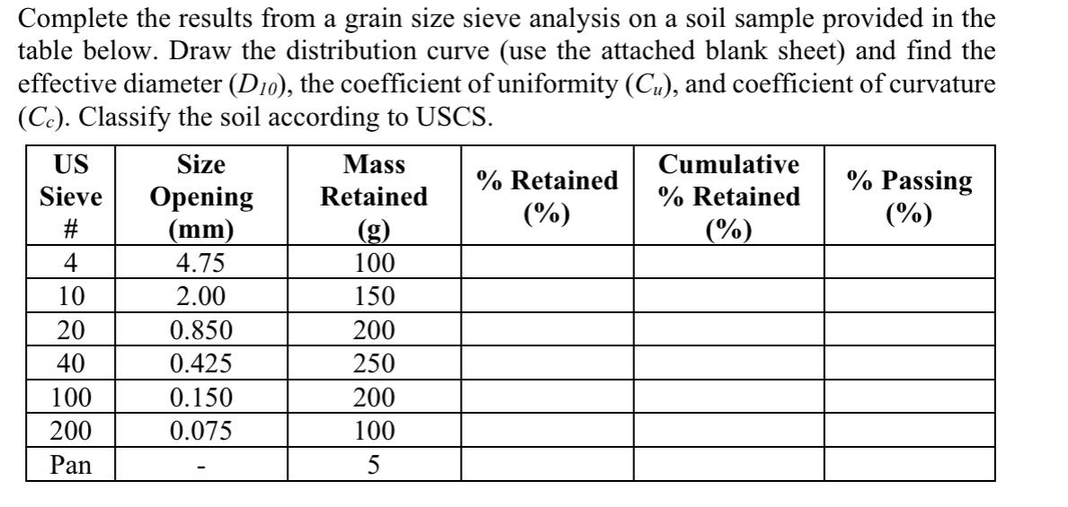 Complete the results from a grain size sieve