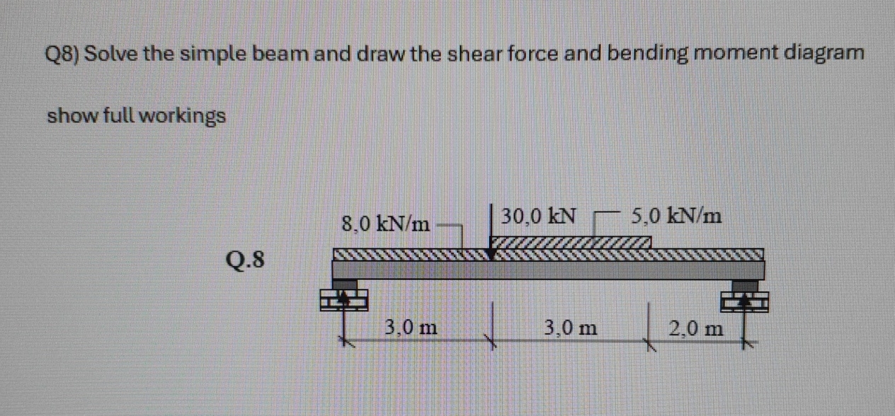 Q 8 ) Solve the simple beam and draw the shear