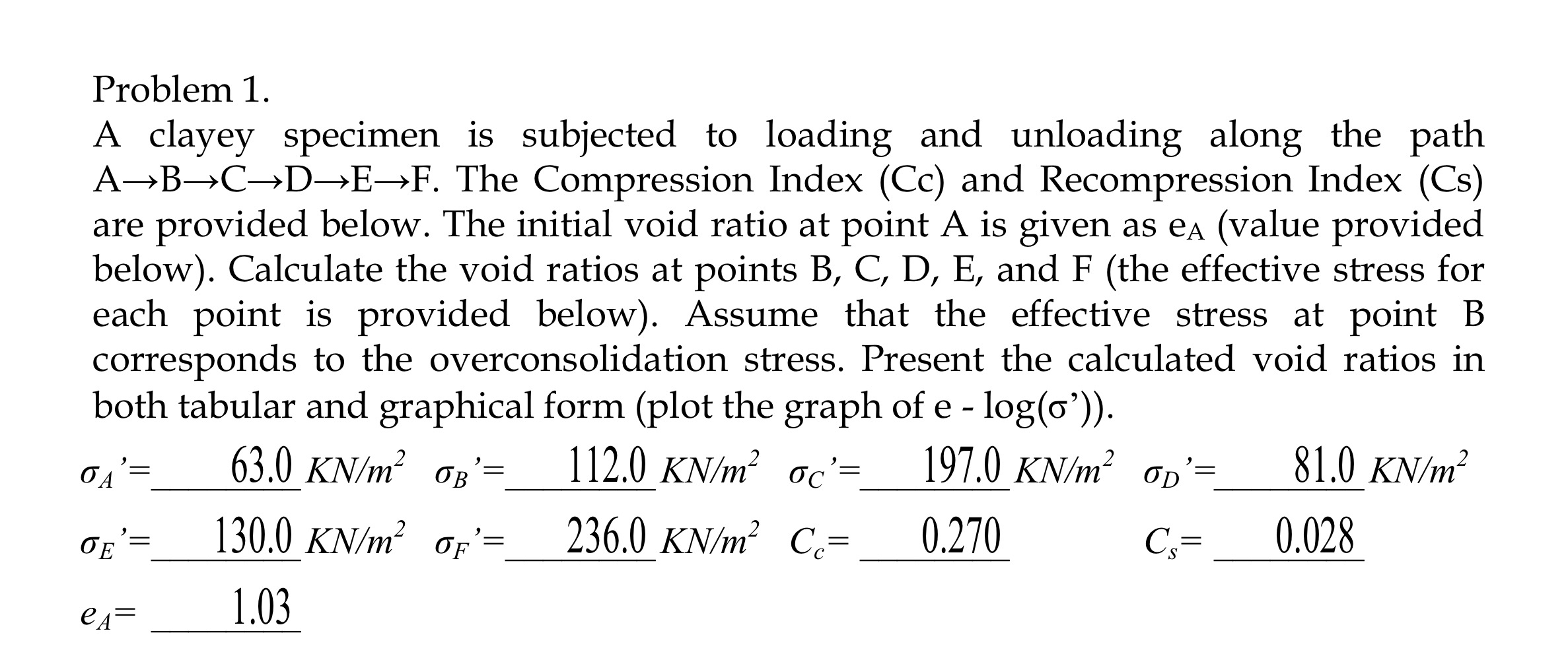Assignment: Final 1 The ordinates of a 6 - hr UH