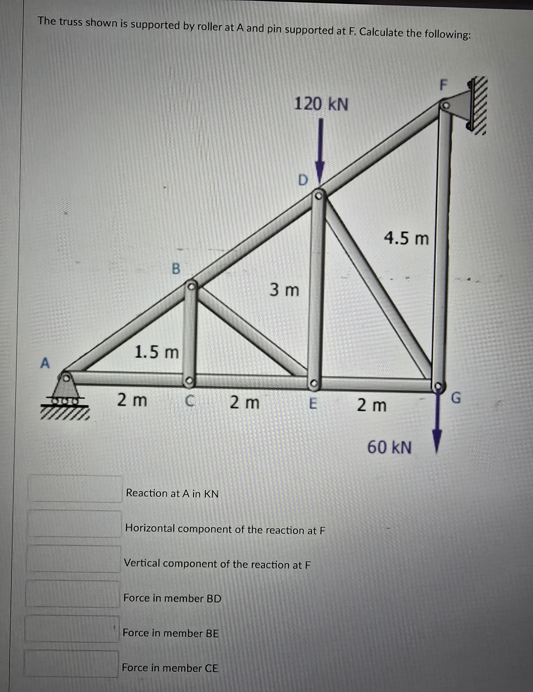 How can I figure out The truss shown is supported