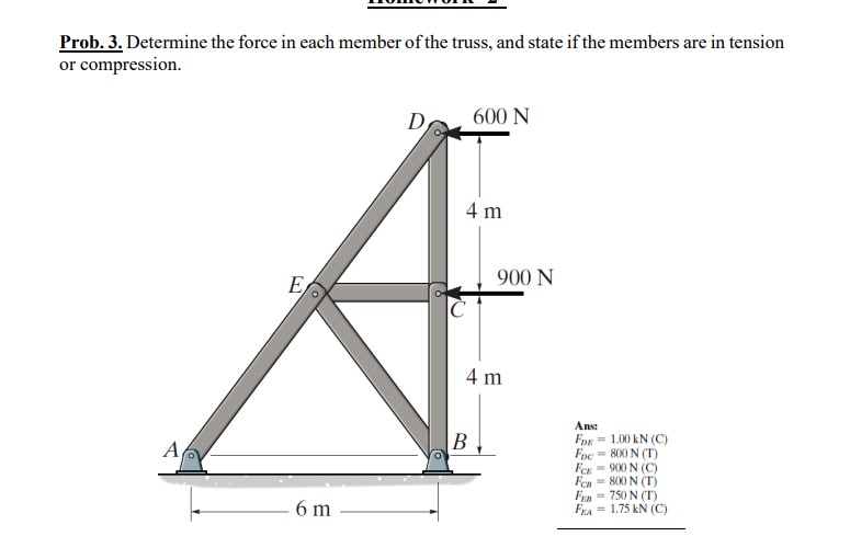 Prob. 3 . Determine the force in each member of