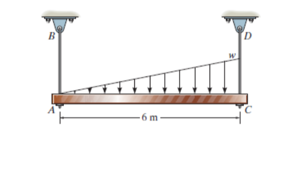Question 2 ) As seen in the figure, rods AB and