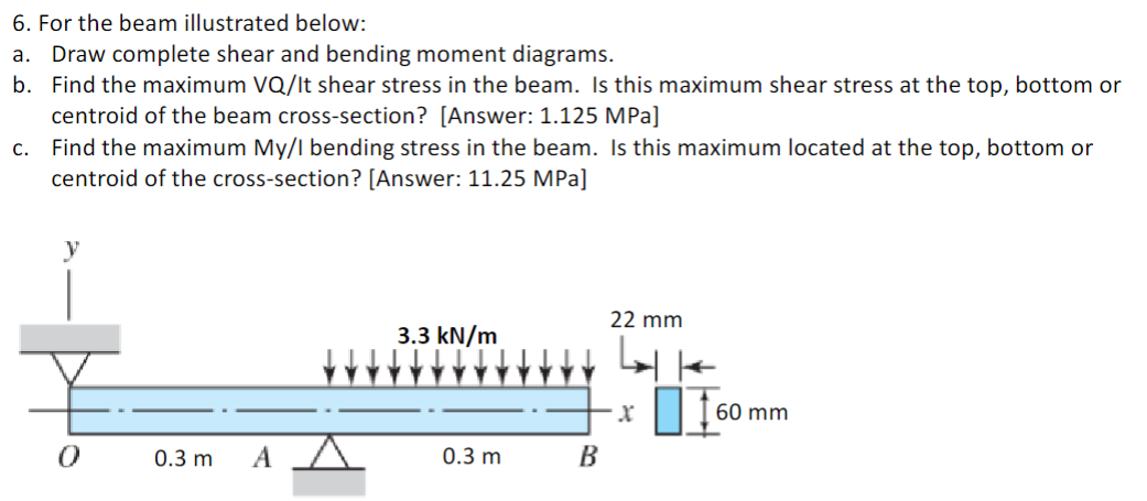 For the beam illustrated below: a . Draw complete