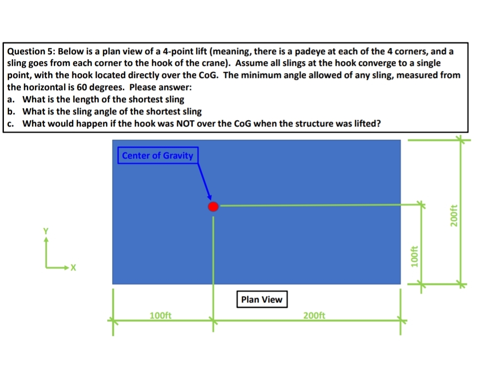 Question 5 : Below is a plan view of a 4 - point