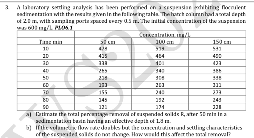 A laboratory settling analysis has been performed