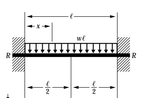 Determine the Reactions and bending moments