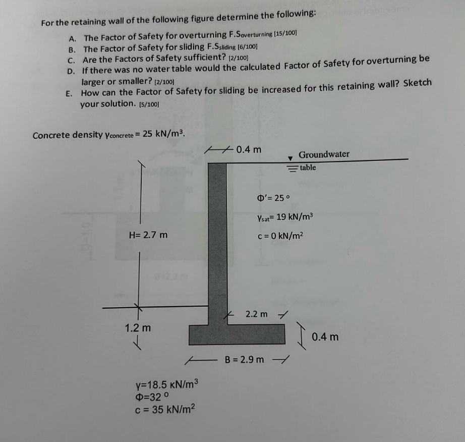 For the retaining wall of the following figure
