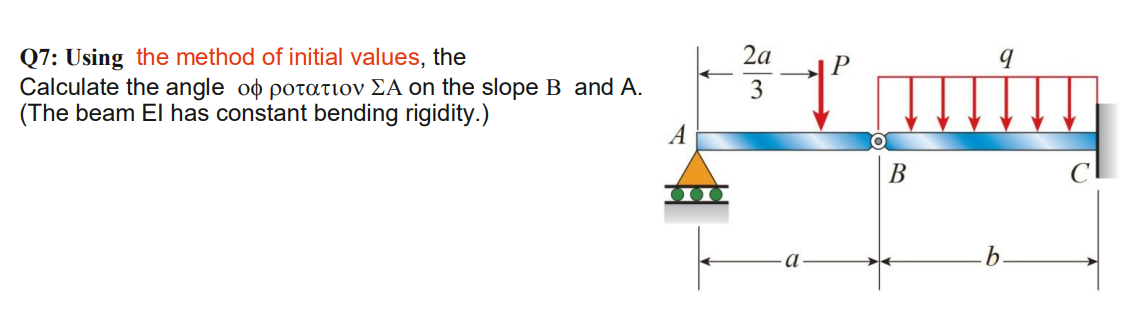 Q 7 : Using the method of initial values, the (