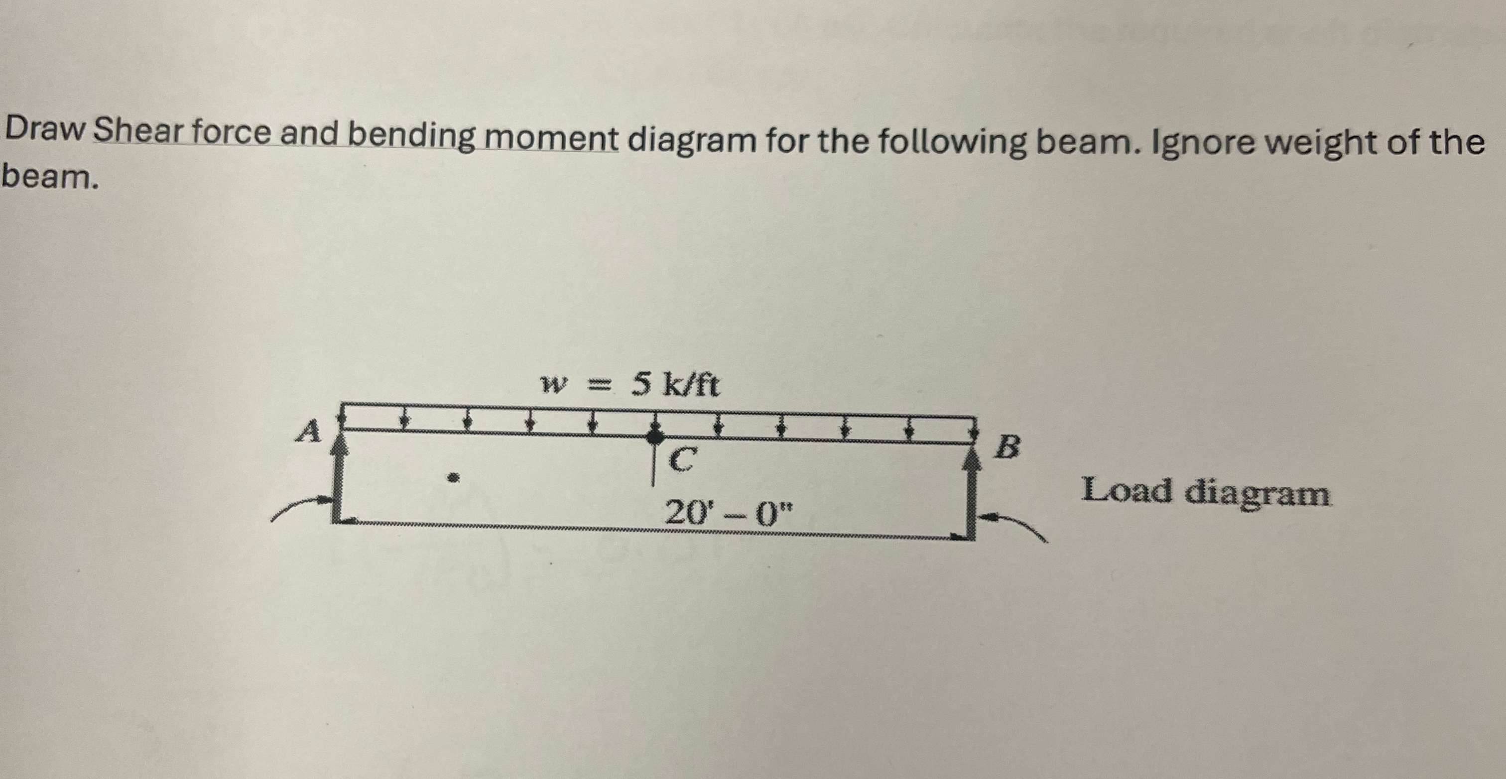 Draw Shear force and bending moment diagram for
