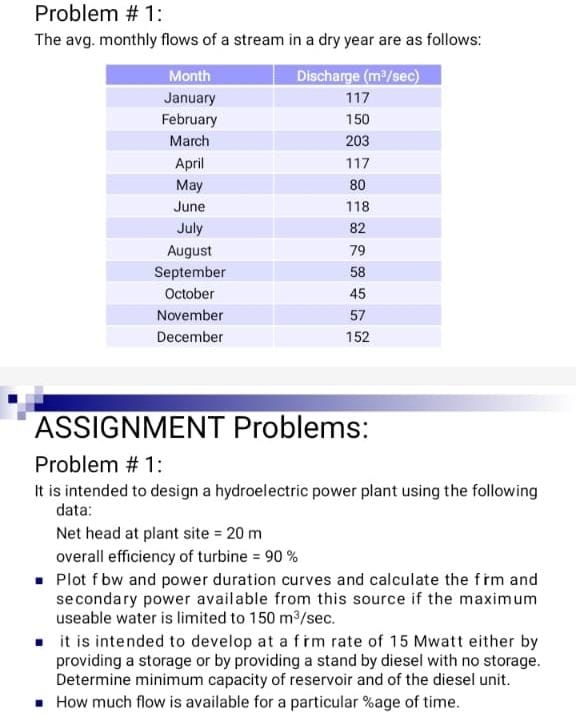 Problem # 1 : The avg. monthly flows of a stream