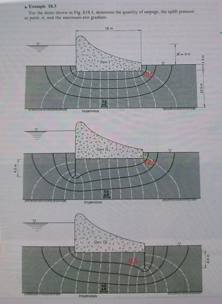 Example 1 8 . 3 For the dams shown in Fig. E 1 8