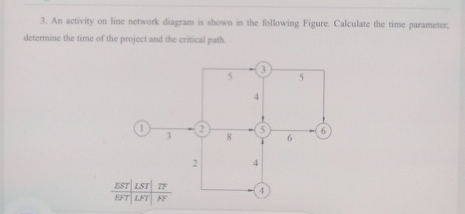 An activity on line network diagram is shown in