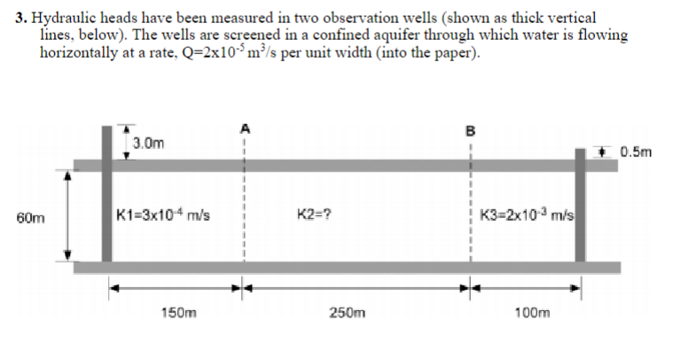 What are the hydraulic heads at points A and B
