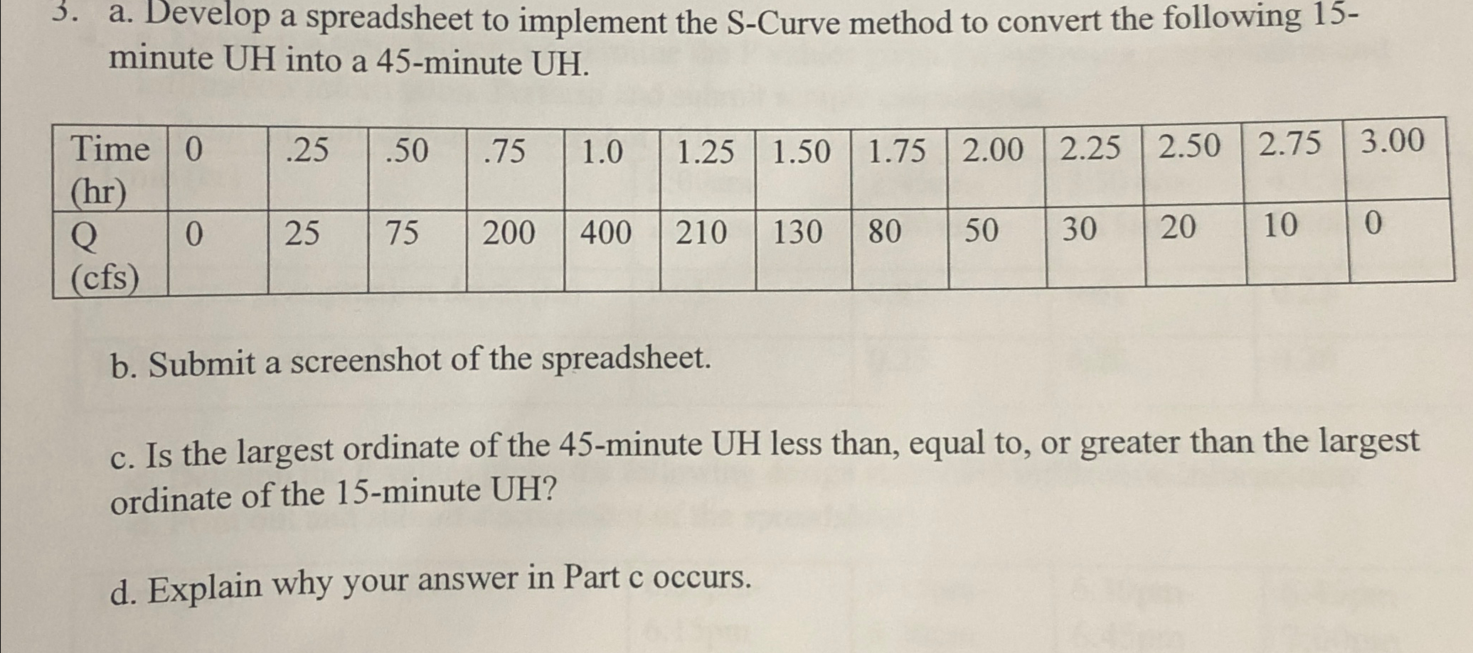 a . Develop a spreadsheet to implement the S -