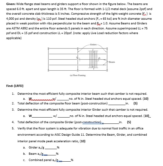 Given: Wide flange steel beams and girders