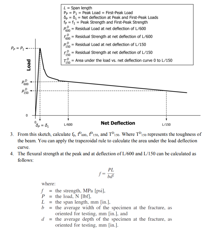 From this sketch, calculate f p , f 6 0 0 D , f 1