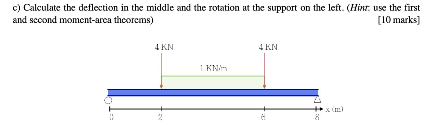 Calculate the deflection in the middle and the