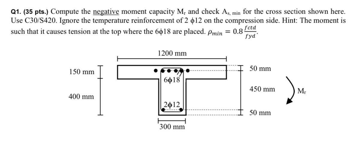 Q 1 . ( 3 5 pts . ) Compute the negative moment
