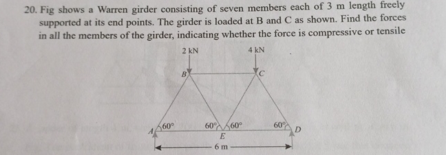 Fig shows a Warren girder consisting of seven